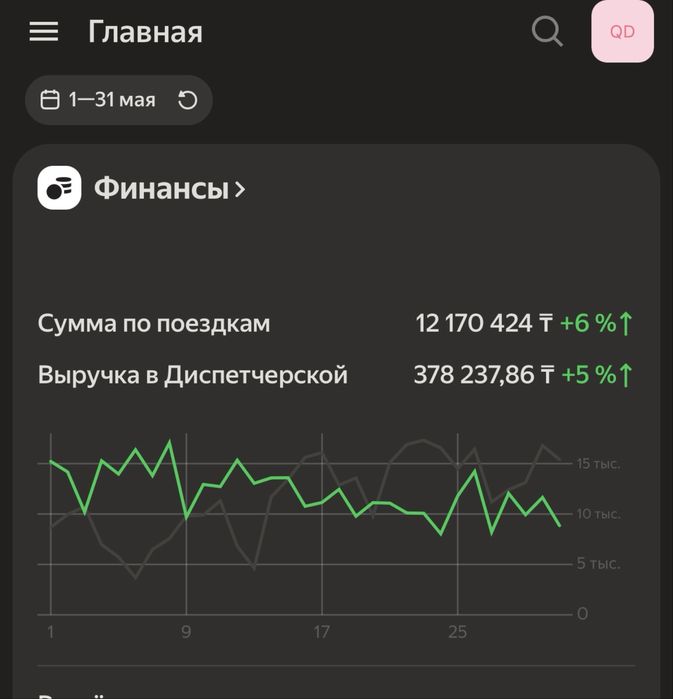 Продам таксопарк яндекс
