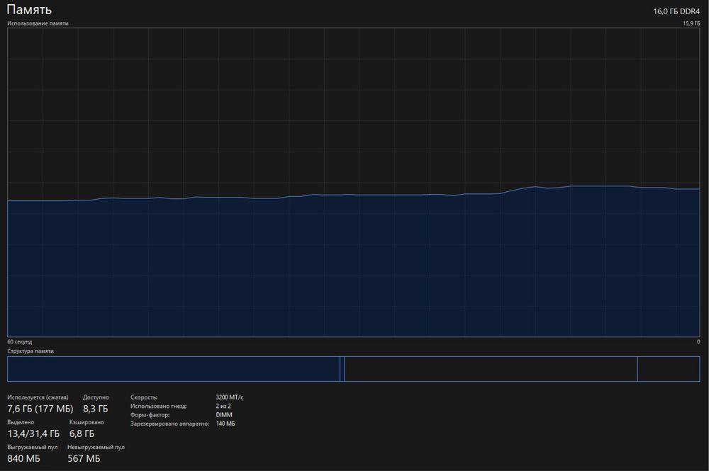 Продам игровой компьютер RTX