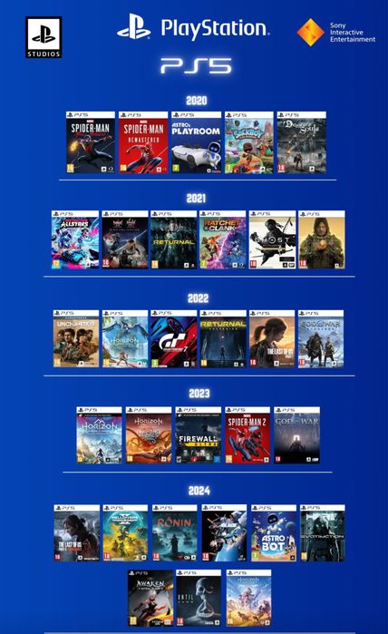 Продам аккаунт PSN с PS Plus Extra год