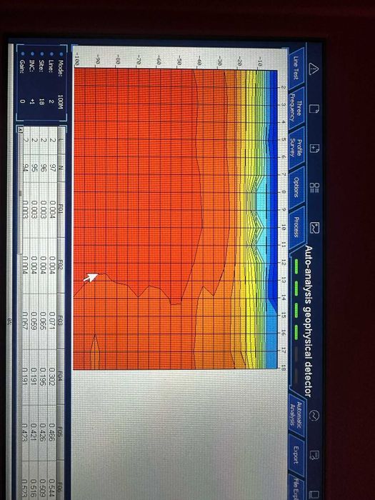 Detectare sursa apa  izvoare panza freatica acvifer foraje puturi