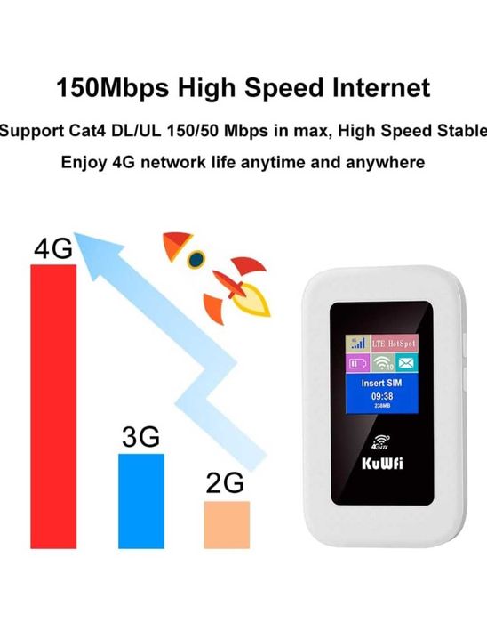 WiFi 4G безжичен  преносим рутер 150Mbps слот за SIM карта за пътуване