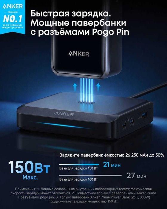 Станция зарядки Anker 150W оригинал купить