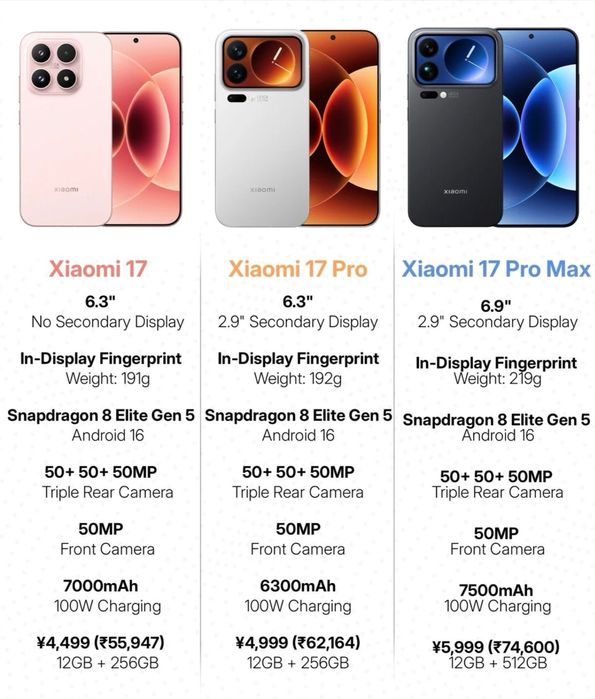Смартфоны Xiaomi и Redmi – все модели в наличии!