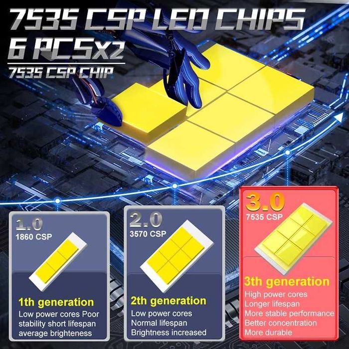 Лед крушки  h7 h4 hb4 hb3 LED CSP 7535 350 W