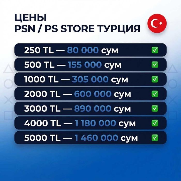 Пополнение PSN | PS Store Турция | Моментальная выдача