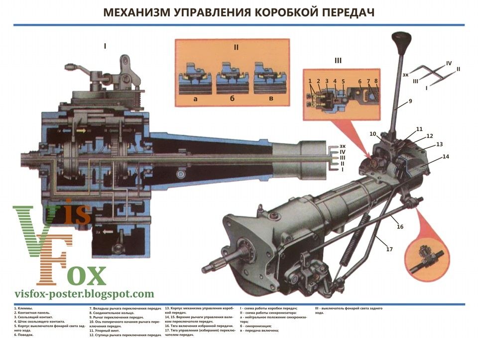 Схемы электрооборудования автомобилей Москвич