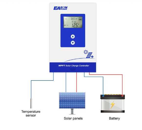 Controller/Regulator tensiune MPPT EASUN 30A