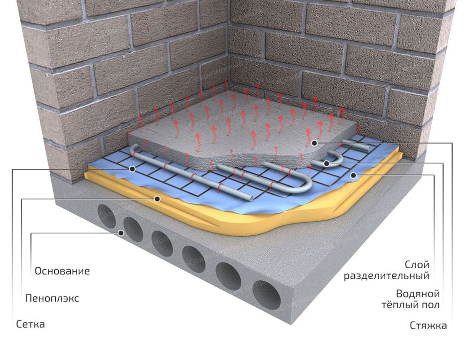 Полусухая стяжка