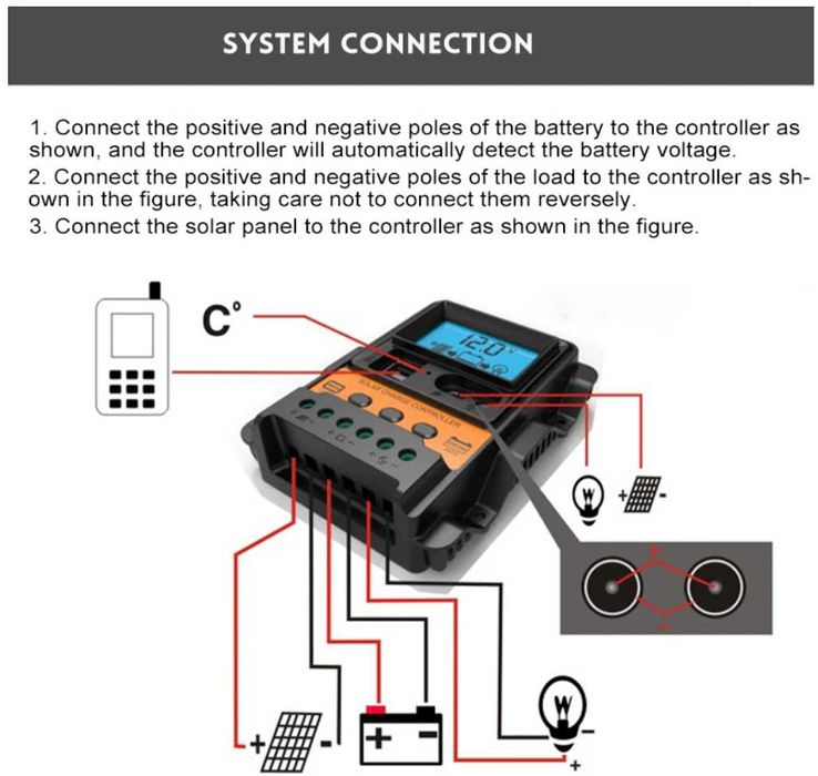 Соларен панел с контролер