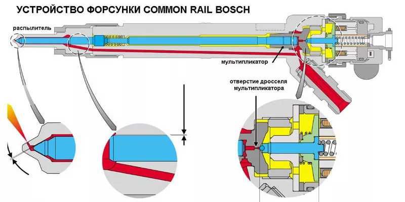 Ремонт Форсунок GAZEL Common Rail