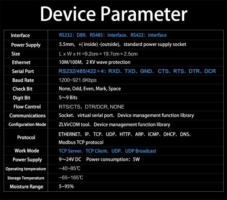 ZLAN5443H 4-портов високоскоростен сървър RS232/485/422 към Ethernet.