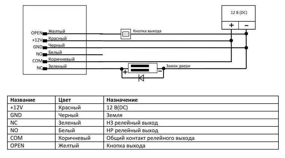 Считыватель карт формата MIFARE ST-CR210S-WT