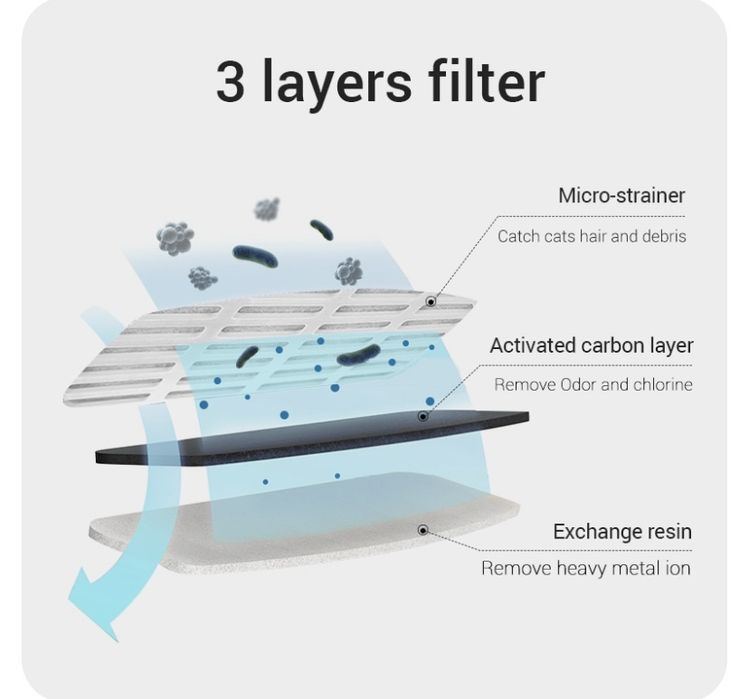 Питьевой фонтанчик для кошек