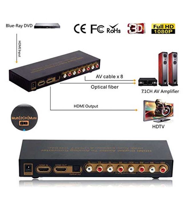 Convertor audio 4K HDMI la HDMI 7.1