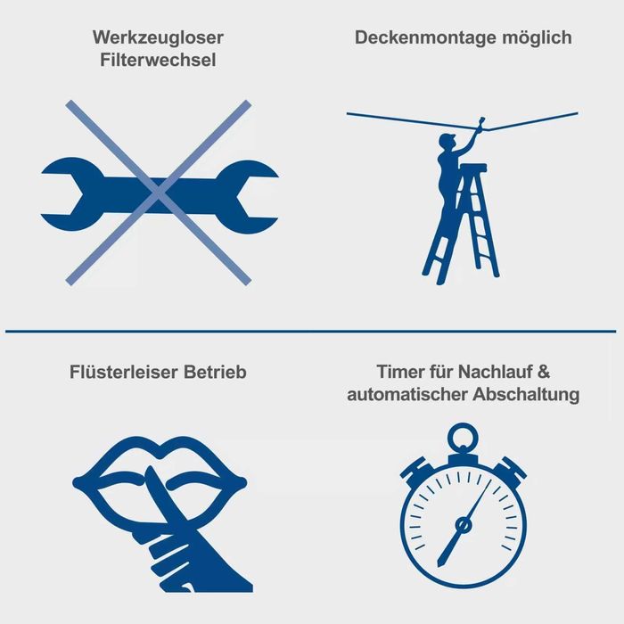 Пречиствател на въздух за работилници