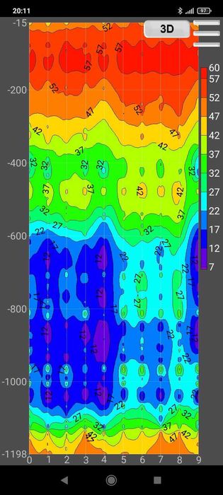 Сондажи за вода,откриване на вода за сондажи.с георадар до 3000м.