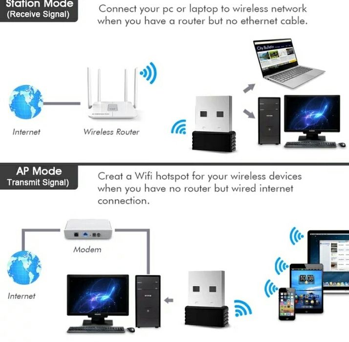 Вайфай адаптер, wifi приемник, wi-fi