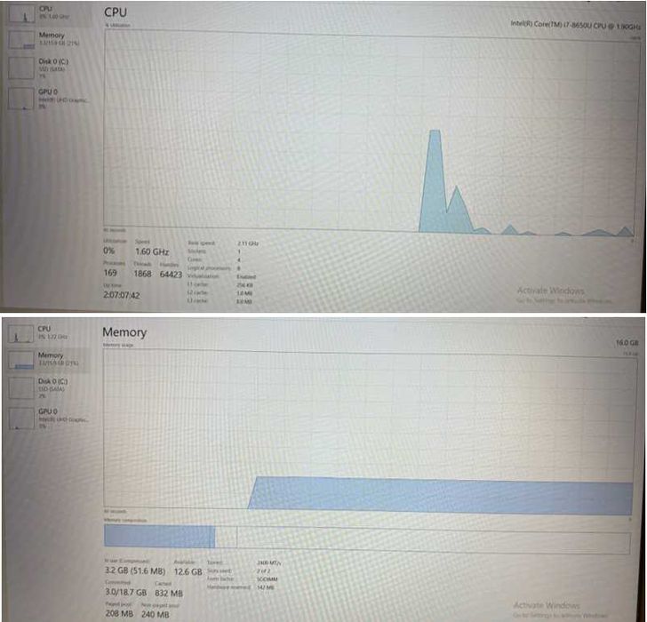 Laptop DELL Latitude5590, 15.6", i7-8650U CPU 1.90GHz,16GB,intelUHD620