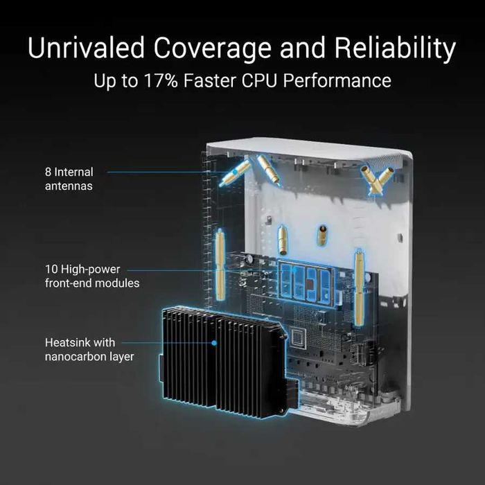 Рутер ASUS ZenWiFi BT10 WiFi 7 Mesh система 2 броя