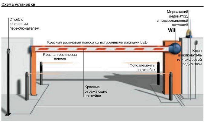 Ремонт шлагбаума