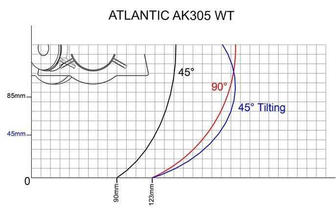 ПРОМОЦИЯ - Преносим циркуляр ATLANTIC - AK305 WT / пендула / ЛИЗИНГ