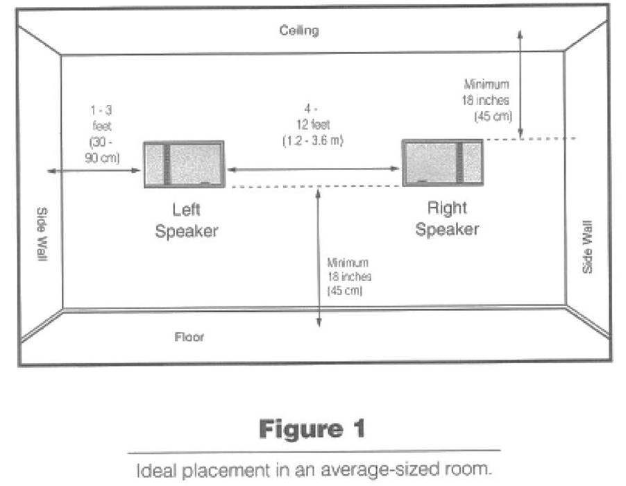 Vintage тонколони Bose