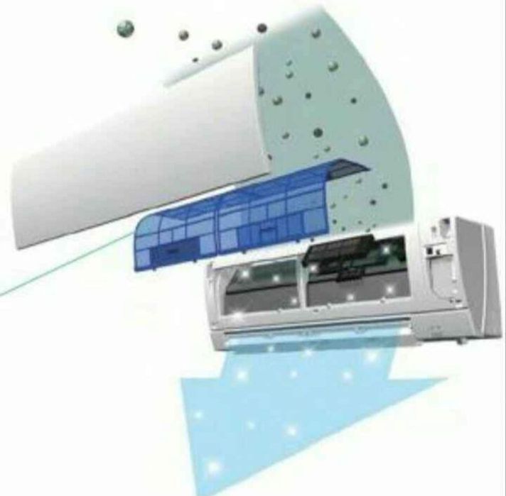 Профилактика на Климатици