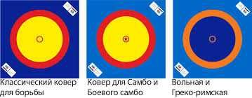 Борцовский ковер (без матов), 6м х 6м