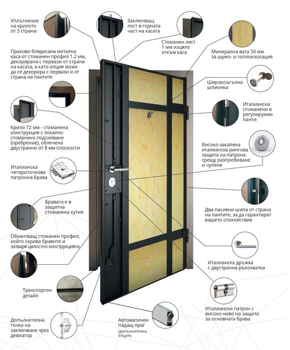 Входна врата Eurostill Premium D