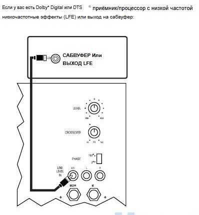 Сабвуфер Infinity Primus PS-8