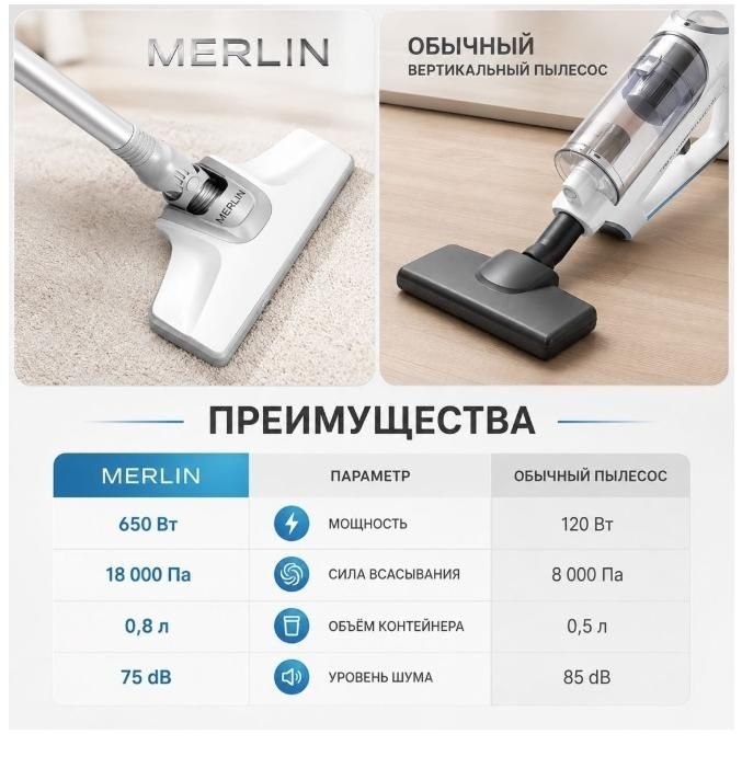 Пылесос Merlin SV-11 белый