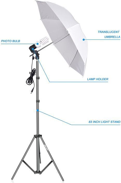 Kit studio Foto,2 x Umbrele+Suport fundal 2x2m + 2x 45W + panze AN