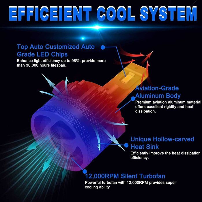 Лед крушки H15 LED, 24000LM 200W ТОП ЦЕНА