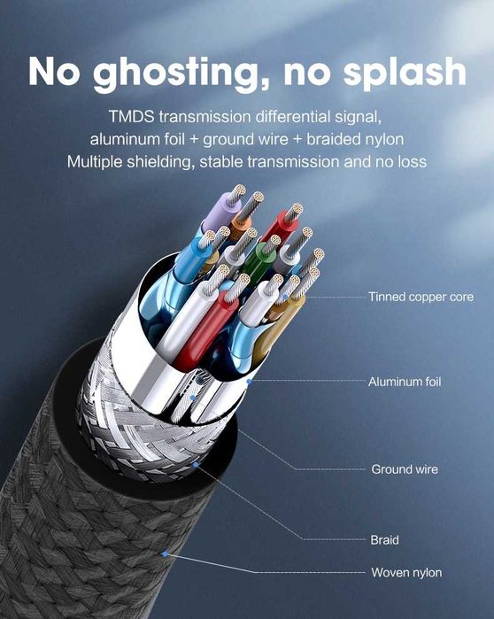 Кабель MOSHOU Upgrade HDMI 2.1  8K/60Гц  4K/120Гц