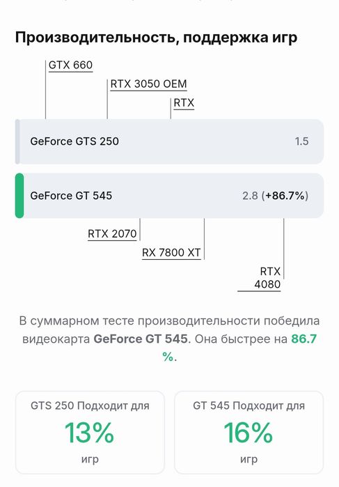 GT 545 1GB гарантия 4дня