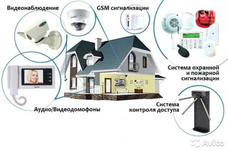 Слаботочные системы, локальная сеть, видеонаблюдение, пожарка