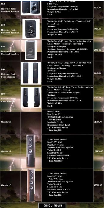 Infinity OVERTURE 3 Boxe High-End Made in SUA PASIVE Preț de MAGAZIN 2800 Dolari 60Kg
