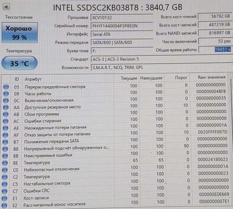 SSD 3.84TB Intel D3-S4510 (SATA 2.5”)