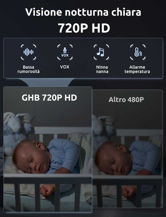 Нов GHB Бебефон с видео и аудио 5" 720P HD с IPS екран 5000mAh