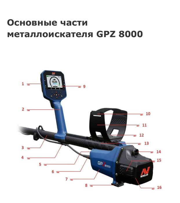 Minelap GPZ 8000