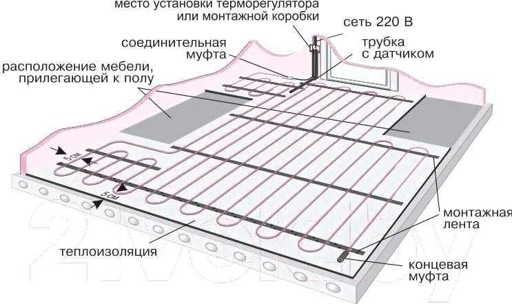 тёплый пол Электрический  РОССИЯ 100%