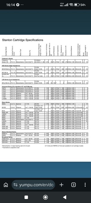 Doză pick-up Stanton PRO45