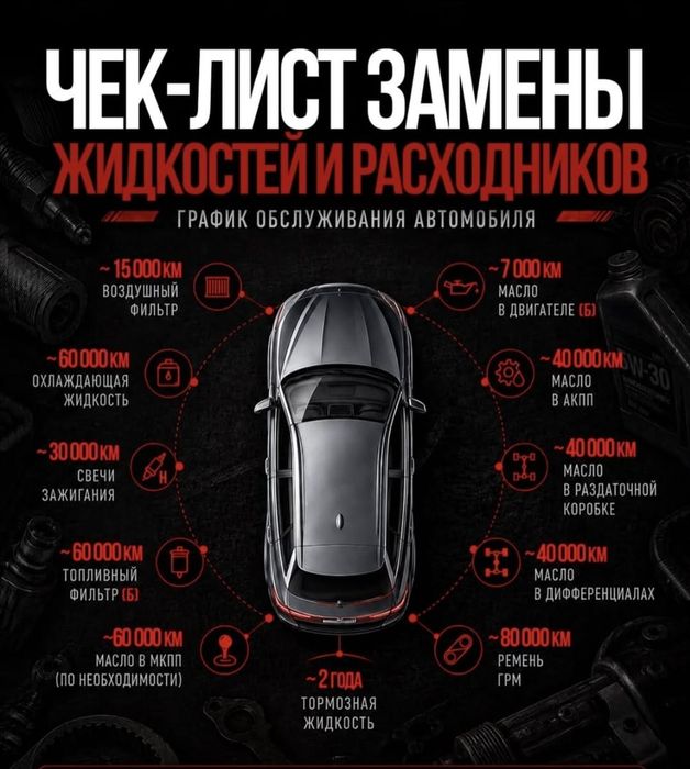 Ремонт двигателей и акппп