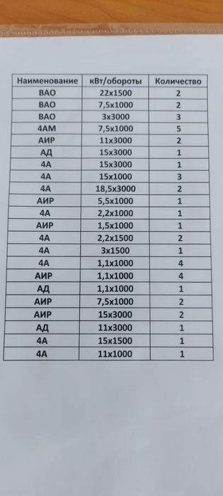 Продам электродвигатели восстановленные