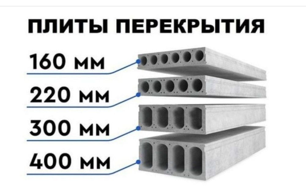 Plita,plita,плита,Плита,
Плиты перекрытия, 
бетон плита,beton plita,бе