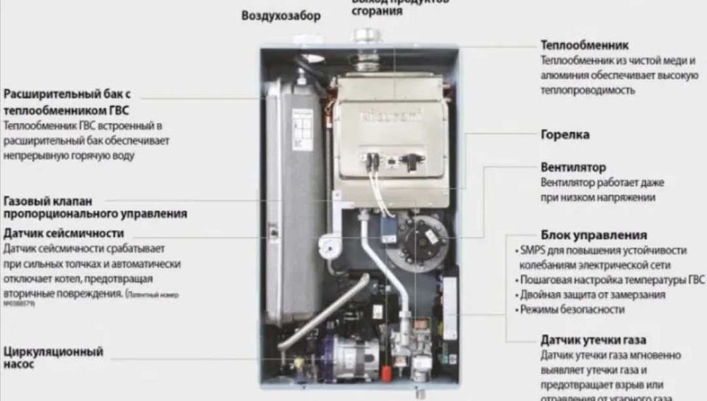 Двухконтор катйол Ремон Чиска Установка Профилактика