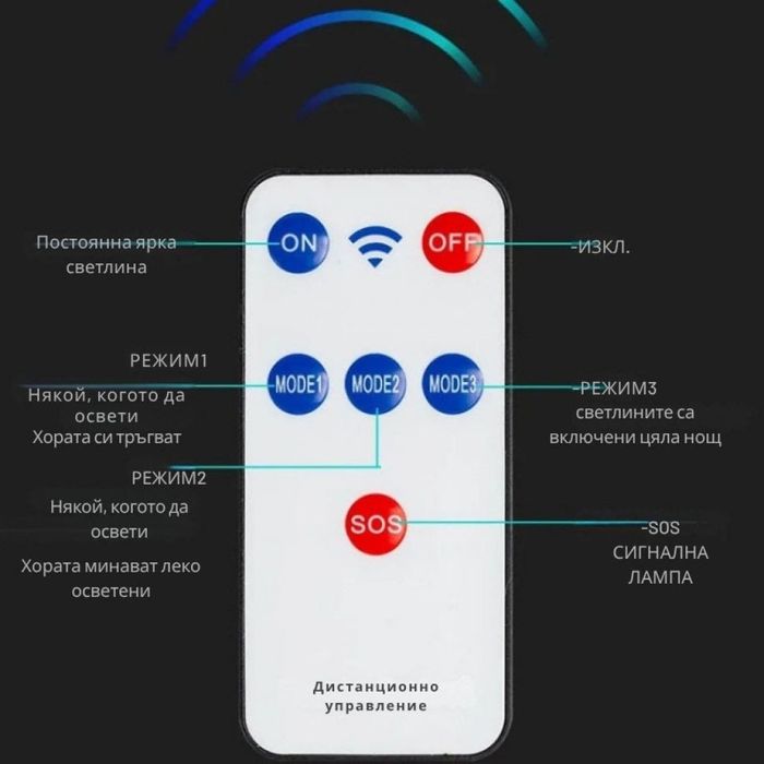 Интегрирана сгъваема соларна стенна лампа с дистанционно управление