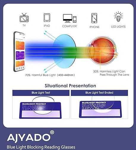 Комплект от 2 чифта диоптрични очила за четене AJYADO Oprah