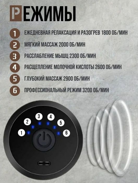 Massage Gun Портативный Массажный Пистолет