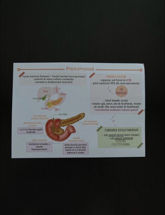 carte barrons pentru medicina